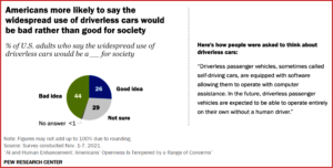 Ken Zino of AutoInformed.com on Driverless Cars - Americans Less Positive Than You Might Assume