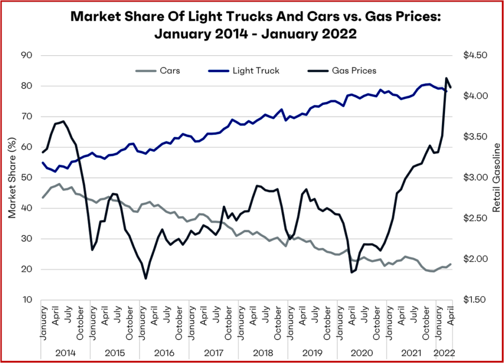 Ken Zino of AutoInformed.com on US April Sales Up 6.5%. SAAR Down -21.9%