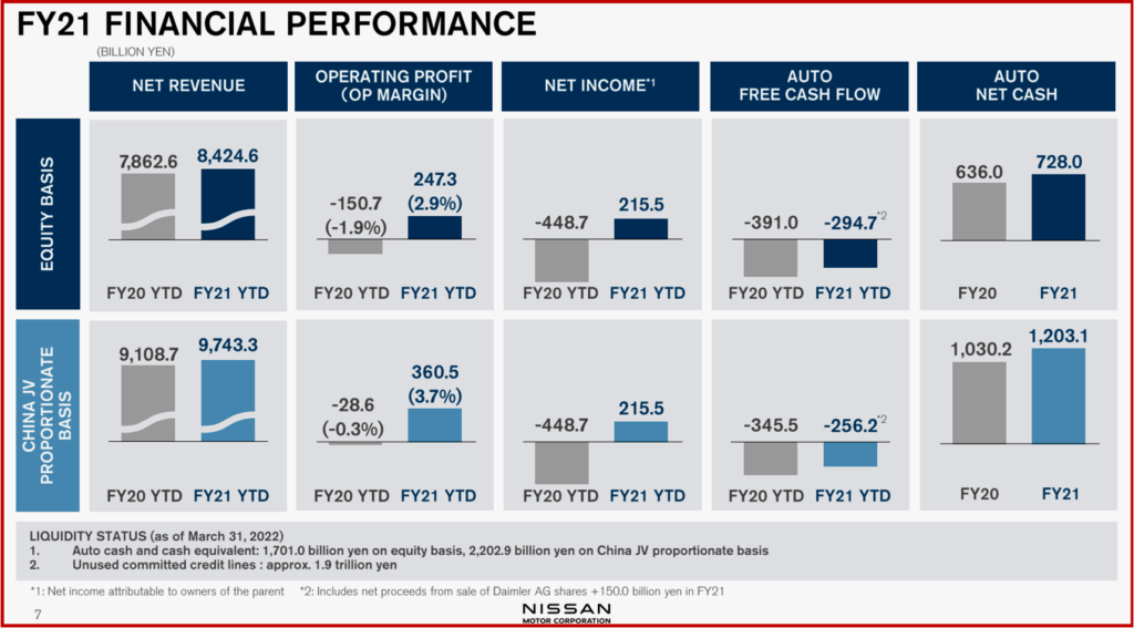 Ken Zino of AutoInformed.com on Nissan Post First Annual Profit in Three Years. 