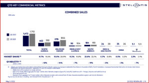 Ken Zino of AutoInformed.com on Stellantis Posts Q1 2022 Net Increase of 12% at €41.5B