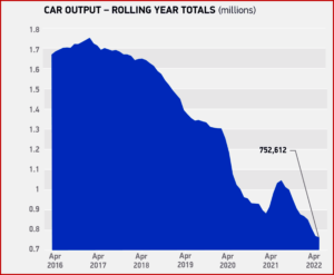Ken Zino of AutoInformed.com on BREXIT Curse - UK Car Production Falls -11.3% in April