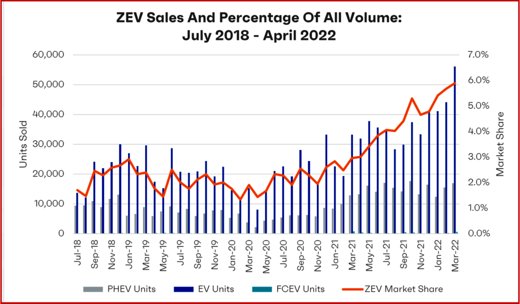 Ken Zino of AutoInformed.com on Pure EV Sales at All-Time Record in US