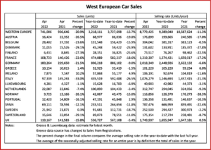 Ken Zino of AutoInformed.com on West European Car Sales Decline in April