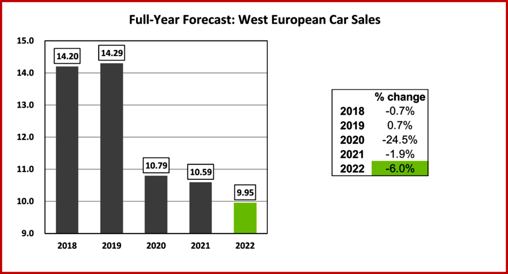 Ken Zino of AutoInformed.com on West European Car Sales Decline in April