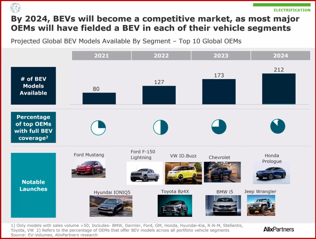 Ken Zino of AutoInformed.com on Automaker Profits Post Covid Hiding Supplier Weakness - Chart Courtesy of AlexPartners LLC