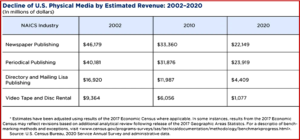 Ken Zino of AutoInformed.com on Digital Media Decimating Print Publishing Revenues