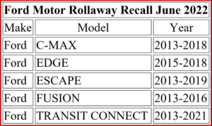 Ken Zino of AutoInformed.com on Ford Motor Recalls 2.9 Million Vehicles for Rollaways 