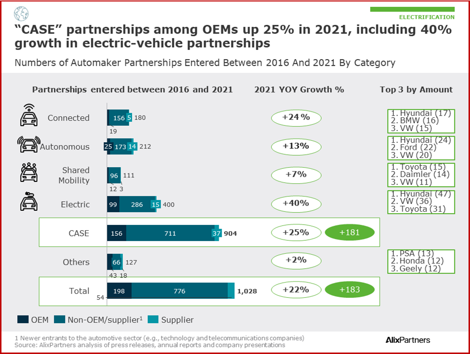 Ken Zino of AutoInformed.com on Automaker Profits Post Covid Hiding Supplier Weakness - Chart Courtesy of AlexPartners LLC