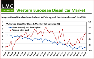 Ken Zino of AutoInformed.com on Europe’s Deadly Diesel Addiction Continues