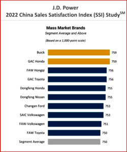 Ken Zino of AutoInformed.com on Test Drive Key to Chinese Sales Satisfaction 