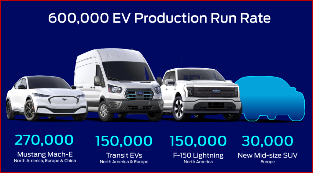 Ken Zino of AutoInformed.com on EV Battery Gold Rush: Ford Has New Battery Capacity Plan