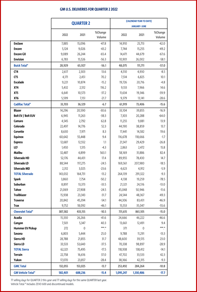 Ken Zino of AutoInformed.com on GM Q2 US Sales Down -15%