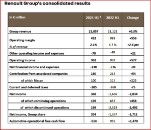 Ken Zino of AutoInformed.com on Renault Group: Sales Drop, Revenues Even, Margins, Profits Up