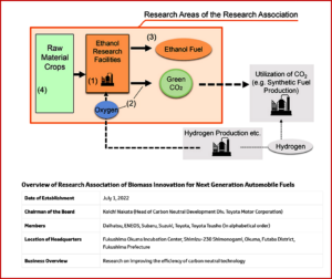 Ken Zino of AutoInformed.com on Japan: Research Association of Biomass Innovation for Next Gen Fuels