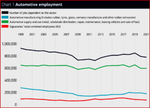 Ken Zino of AutoInformed.com on UK Automotive CO2 Output Falls in 2021