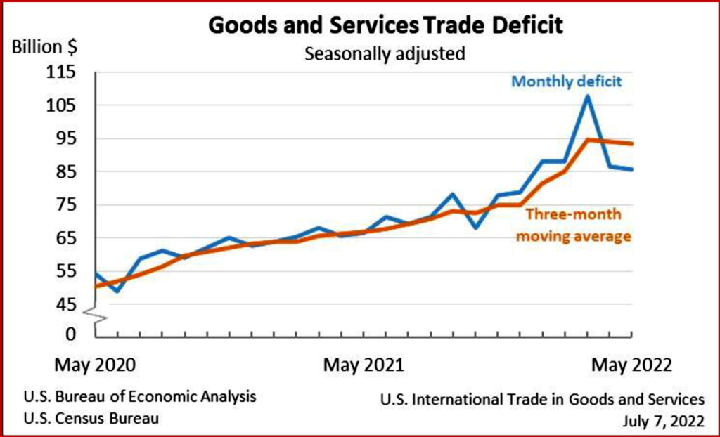 Ken Zino of AutoInformed.com on US International Trade Deficit Decreased in May 2022