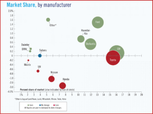 Ken Zino of AutoInformed.com on Demand Greater than Supply during June in US