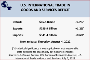 Ken Zino of AutoInformed.com on US International Trade Deficit Decreased in May 2022