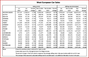 Ken Zino of AutoInformed.com on West European Car Sales Remain Weak at 9.8M Annual Rate