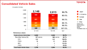 Ken Zino of AutoInformed.com on Toyota Motor FY Q1 Profit Drop Spooks Market