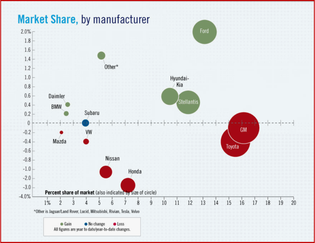 Ken Zino of AutoInformed.com on July US Light Vehicle Sales Still Stalled