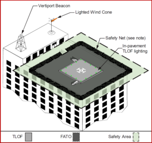 Ken Zino of AutoInformed.com on FAA Publishes Guidelines for Vertiports 