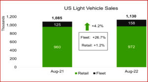 Ken Zino of AutoInformed.com on Parked: September US Light Vehicle Sales Still at 1.1M