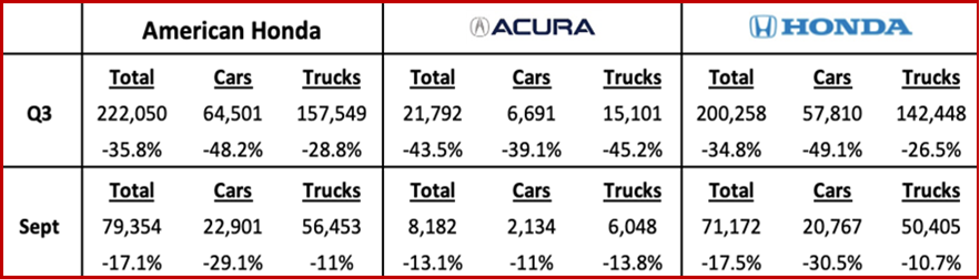 Ken Zino of AutoInformed.com on American Honda Sales Escape Summer Doldrums