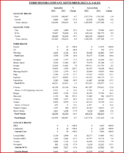  Ken Zino of AutoInformed.com on Ford Motor US September Sales Drop 9%