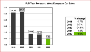 Ken Zino of AutoInformed.com on Western Europe Car Sales Plunge in September