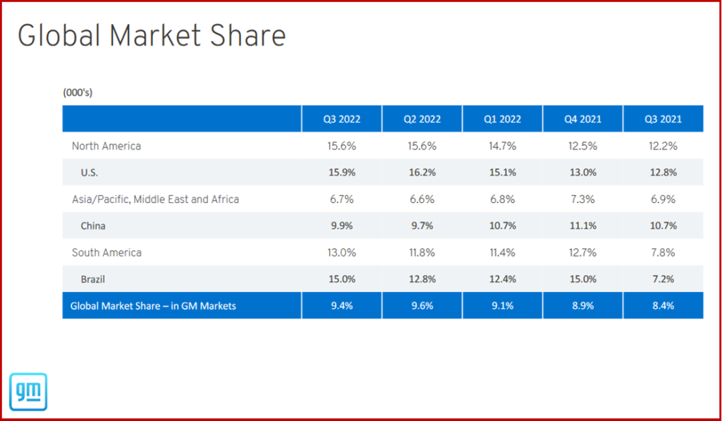 Ken Zino of AutoInformed.com on GM Earns $4.3 Billion in Q3 2022