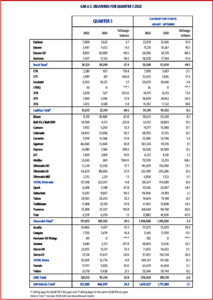 Ken Zino of AutoInformed.com on GM Q3 US Sales Up 24%