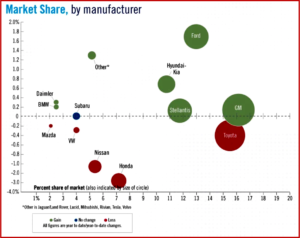 Ken Zino of AutoInformed.com on NADA Cautious on 2022 US Light Vehicle Sales Outlook