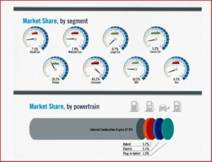 Ken Zino of AutoInformed.com on NADA Cautious on 2022 US Light Vehicle Sales Outlook