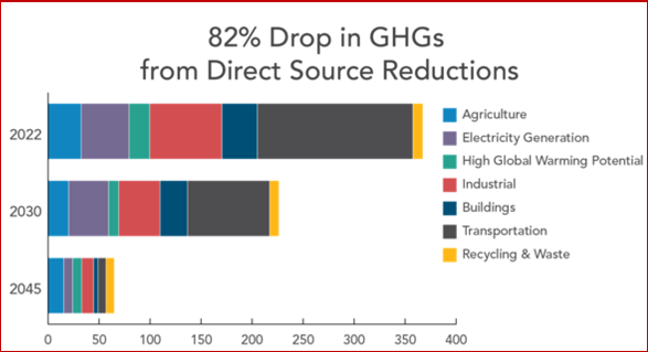 Ken Zino of AutoInformed.com on California Leading Global Transition to Clean Fuels, Technologies