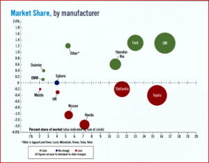 Ken Zino of AutoInformed.com on Mixed Economic Signals in October US Vehicle Sales 