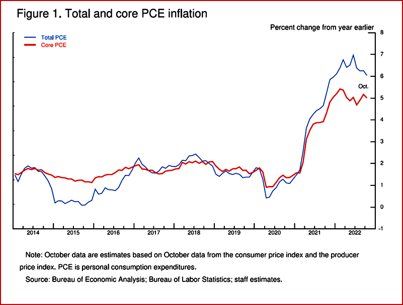 Ken Zino of AutoInformed.com on Federal Reserve Chair Powell Says Inflation Remains Too High