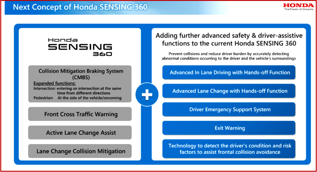 Ken Zino of AutoInformed.com on Honda Motor Reveals Next Gen Automated Driving Technology