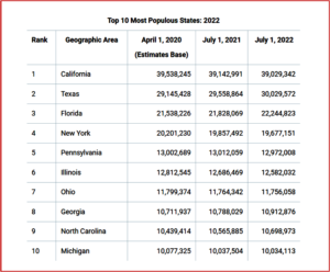 Ken Zino of AutoInformed.com on Covid Pandemic Recovery Shows US Population Growing