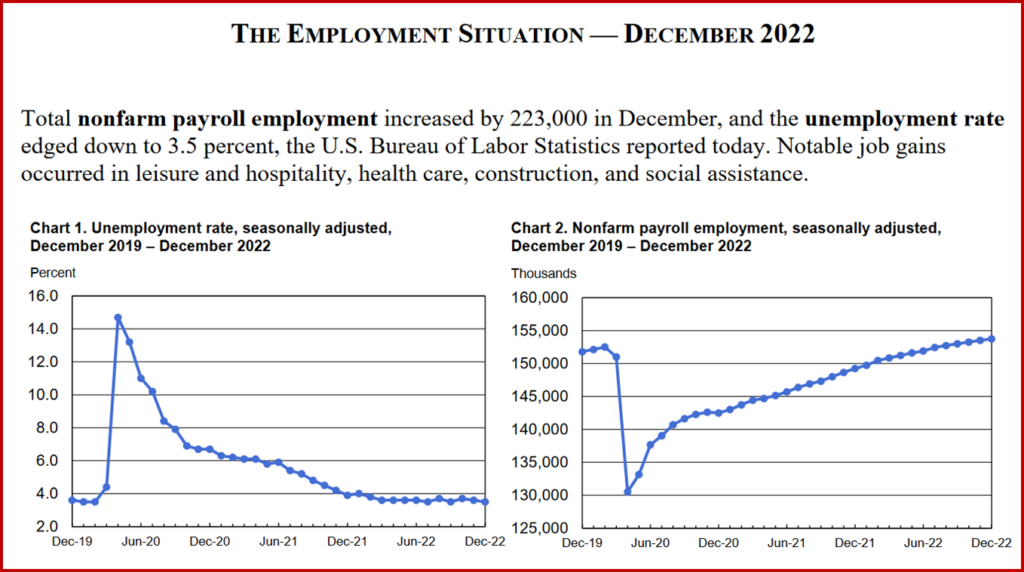 Ken Zino of AutoInformed.com on US December Unemployment at Record Low of 3.5%