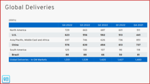Ken Zino of AutoInformed.com on GM Posts Record $14.5 Billion in Earnings During 2022