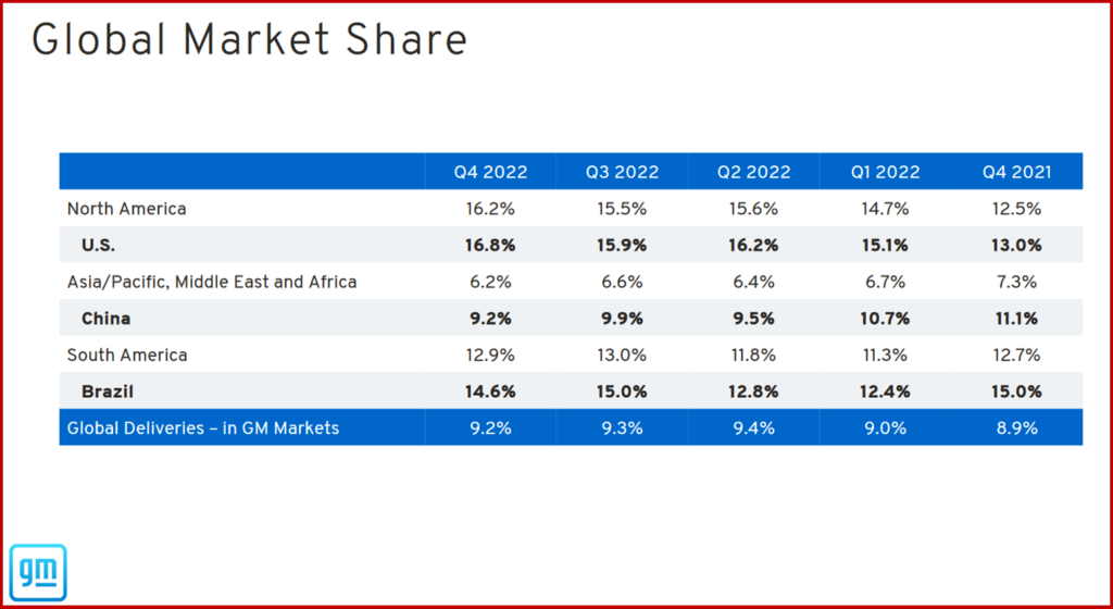 Ken Zino of AutoInformed.com on GM Posts Record $14.5 Billion in Earnings During 2022
