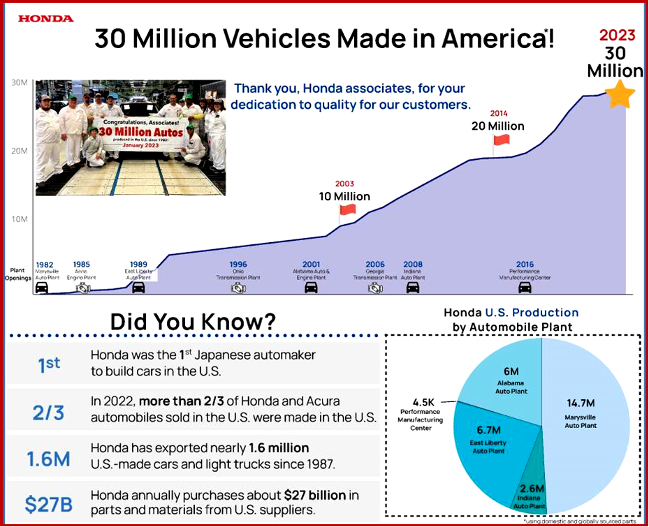 Ken Zino of AutoInformed.com on Milestones - Honda Makes 30 Millionth US Vehicle