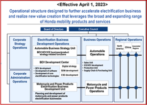 Ken Zino of AutoInformed.com on Corporate Climate Change – Honda Reveals Reorganization