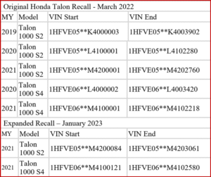 Ken Zino of AutoInformed.com on American Honda Recalls more Talon Off-Highway Vehicles