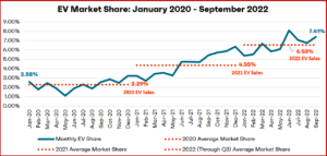 Ken Zino of AutoInformed.com on Automakers Rapidly Increasing EV Prices