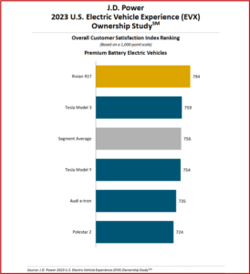 Ken Zino of AutoInformed.com on US Electric Vehicle Satisfaction Shifting to Quality, Styling