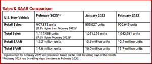 Ken Zino of AutoInformed.com on - Recession? US Consumer Auto Spending at Record Levels