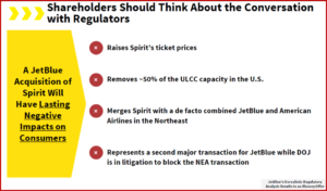 Ken Zino of AutoInformed.com on Justice Sues to Block JetBlue’s Purchase of Spirit Airlines