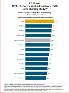 Ken Zino of AutoInformed.com on Higher US Electricity Rates Lowers EV Charging Satisfaction